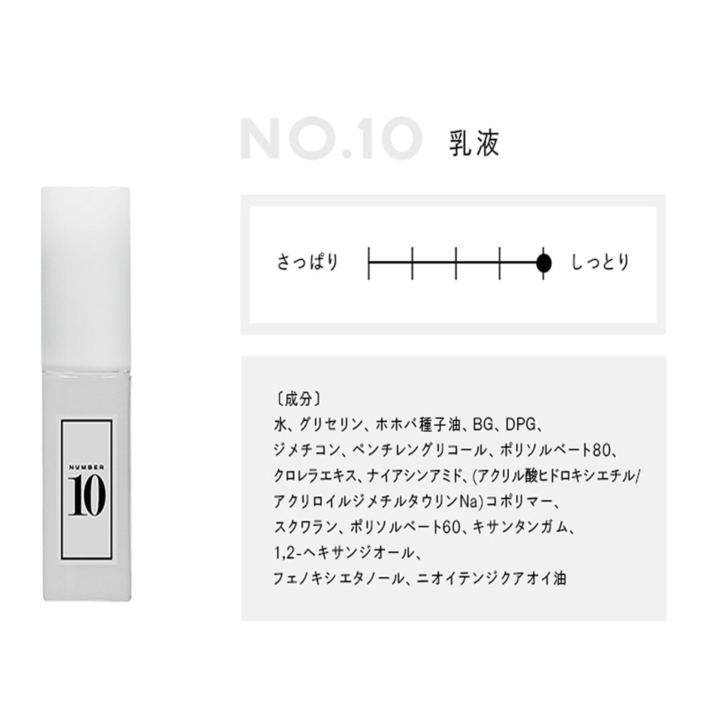 化粧水　No.3+乳液　No.10