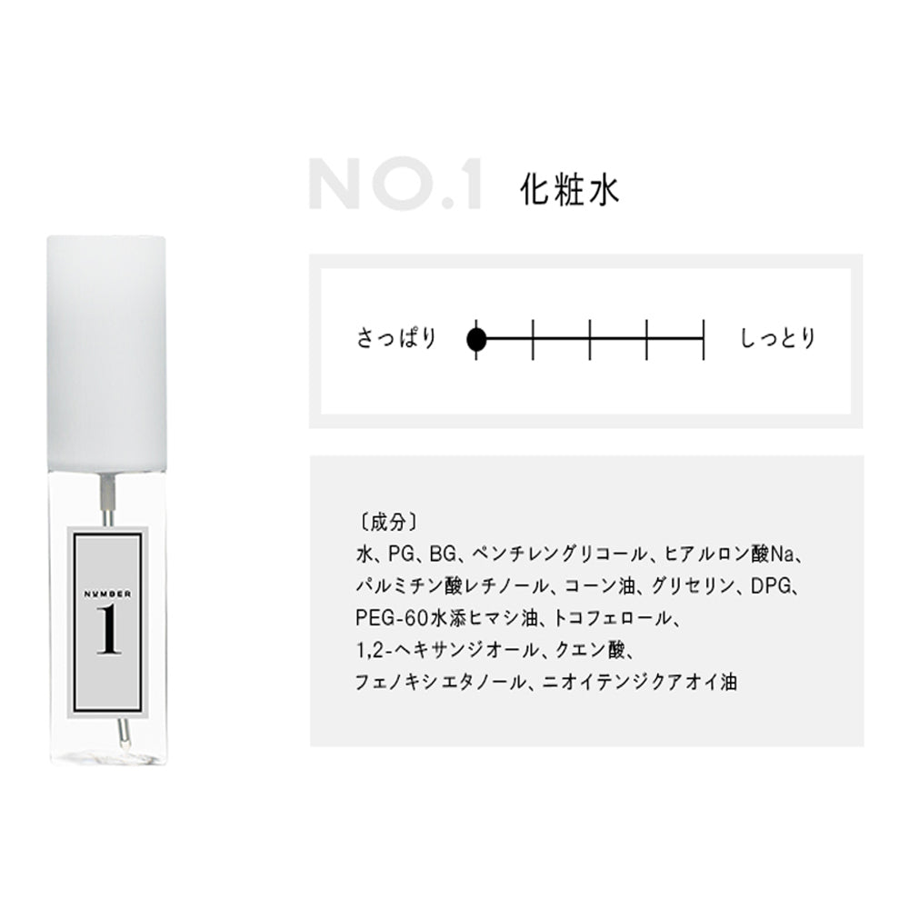 化粧水　No.1+乳液　No.10