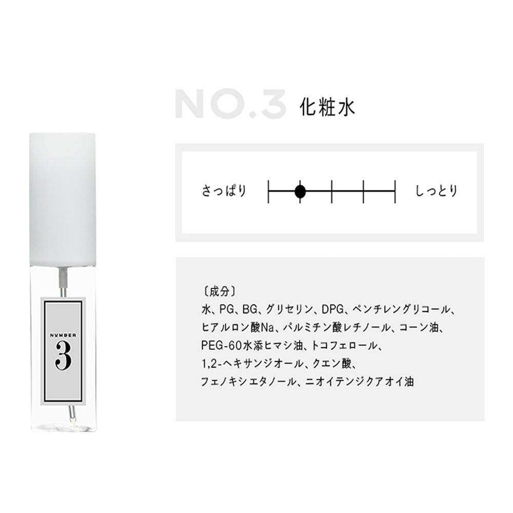 化粧水　No.3+乳液　No.10