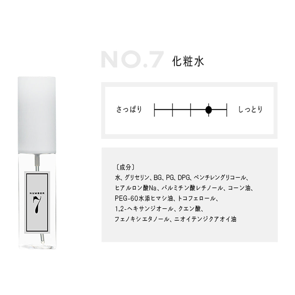 化粧水　No.7+乳液　No.8