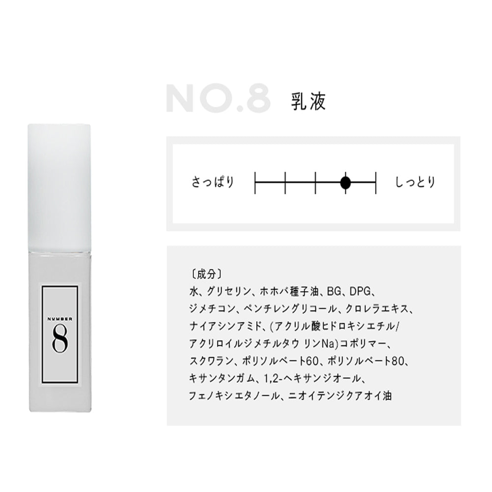 化粧水　No.1+乳液　No.8